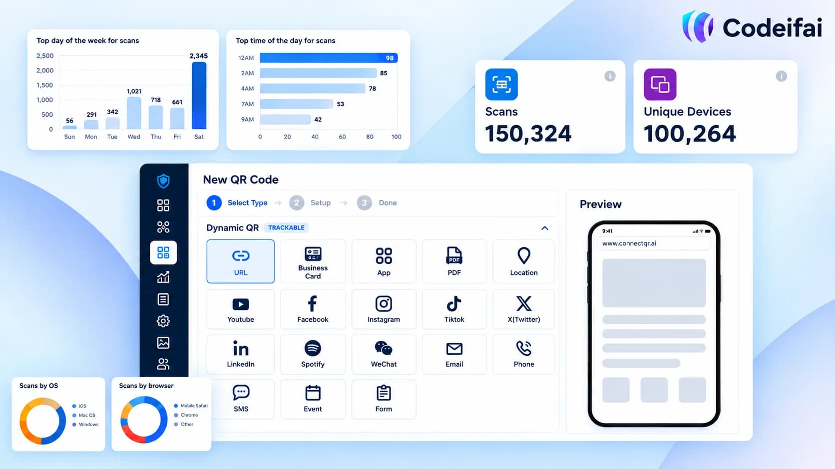 Codeifai (ASX: CDE)