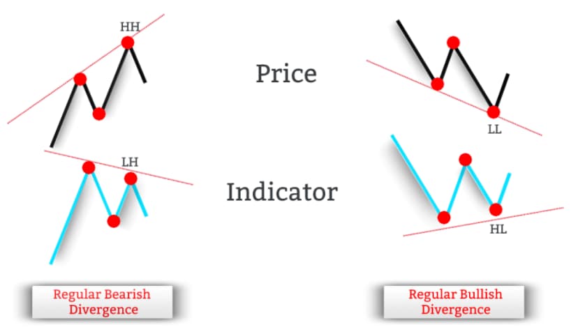 3 ASX stocks with confirmed bullish divergence patterns
