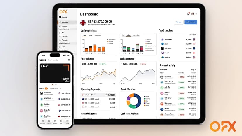OFX Group (ASX: OFX)